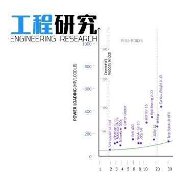 公众接受eVTOL前，安全“红线”该划多高？