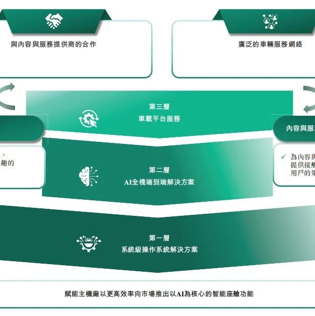 阿里巴巴大动作，拟分拆斑马网络独立IPO