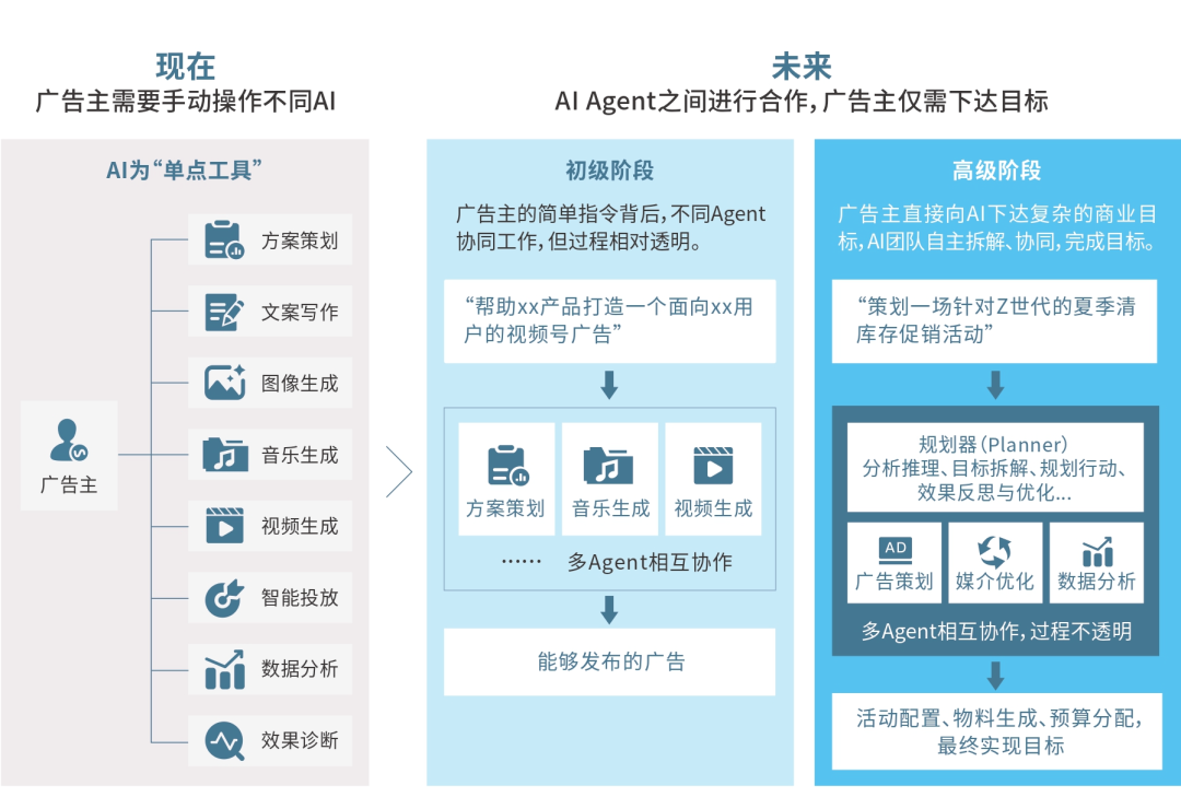 资讯配图
