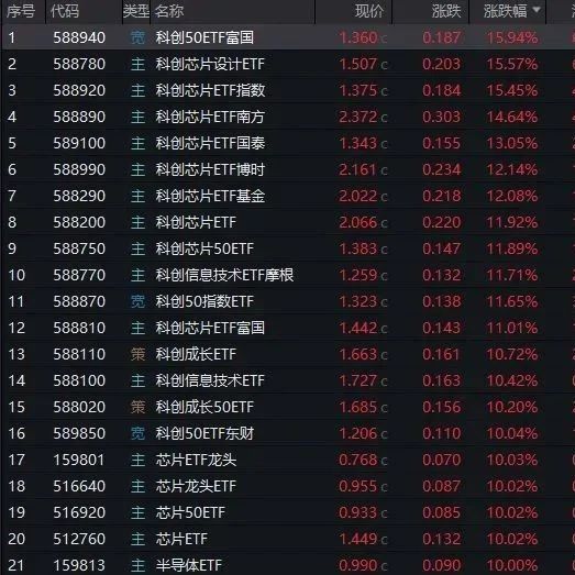 DeepSeek一句话，引爆中国芯片股