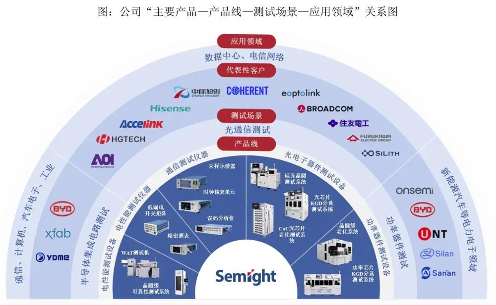 资讯配图