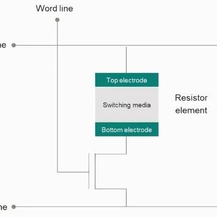 告别NOR+EEPROM？RRAM正在重塑嵌入式外存格局