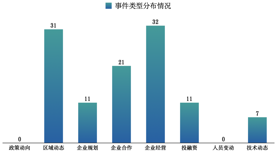 资讯配图