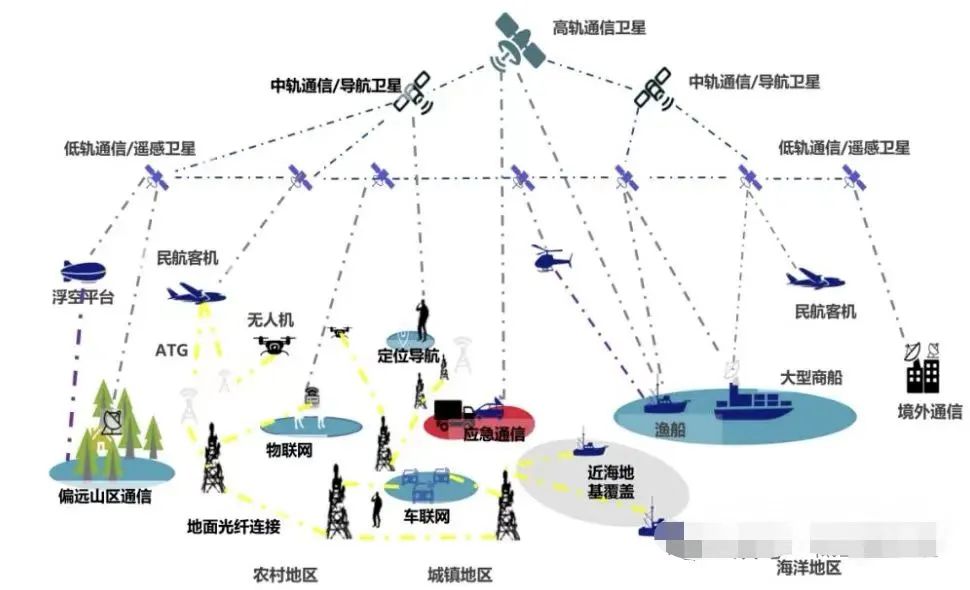 资讯配图