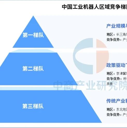 2025年中国工业机器人产业区域竞争梯队分析（图）