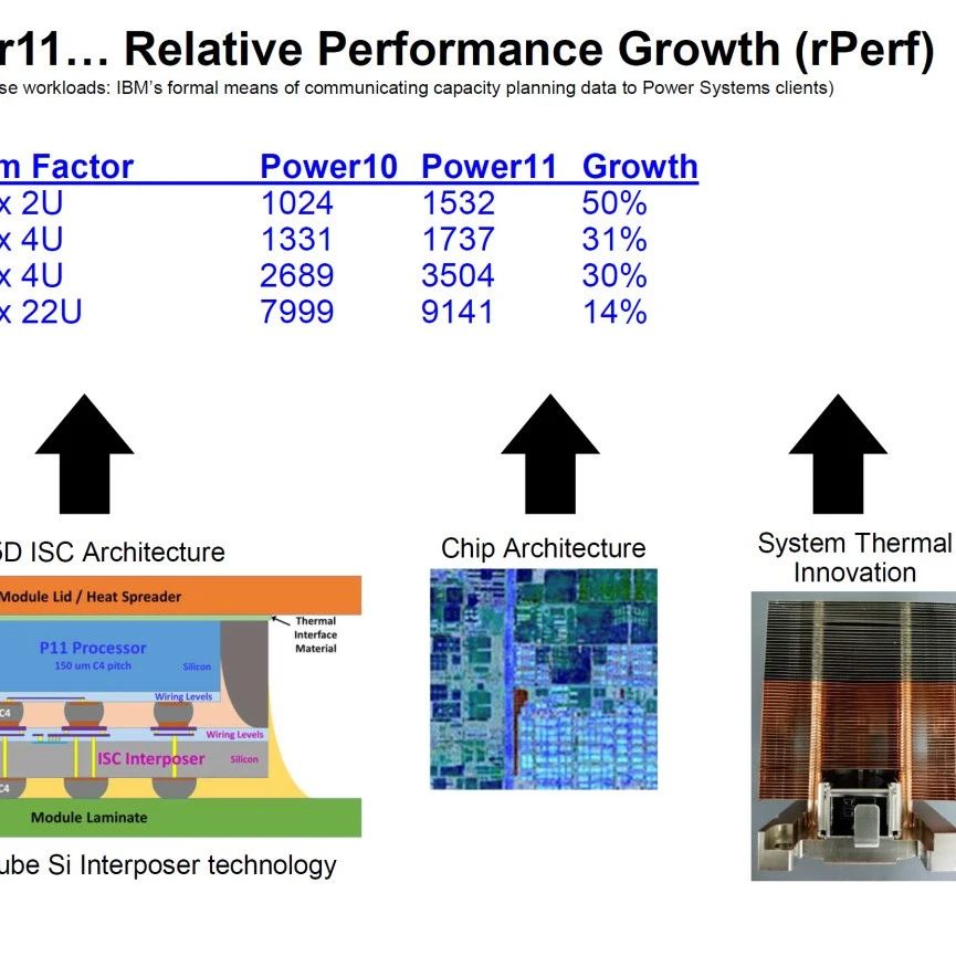 HotChips 2025：IBM展示最新一代 Power11 CPU