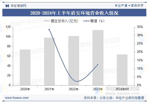 资讯配图