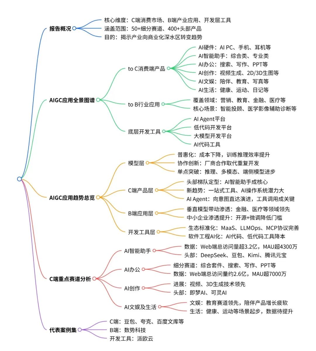 资讯配图