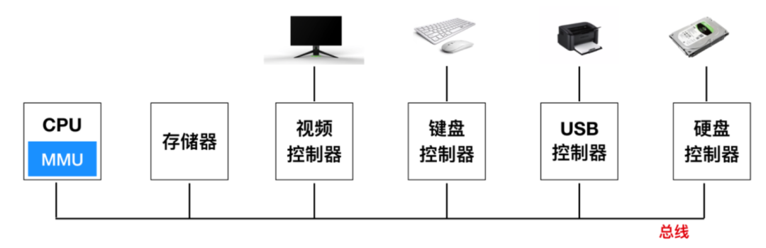 资讯配图