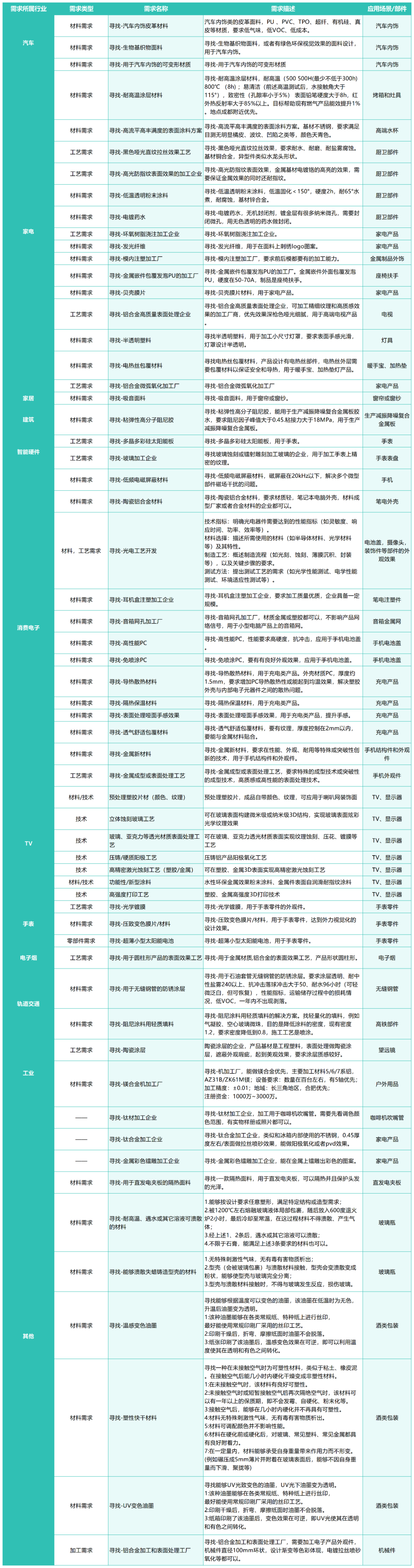 资讯配图