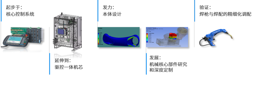 资讯配图