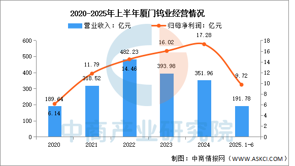 资讯配图