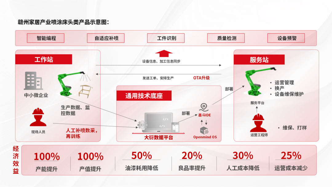 资讯配图