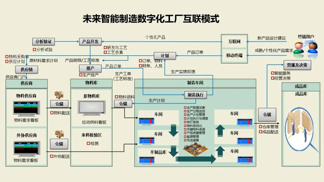 资讯配图