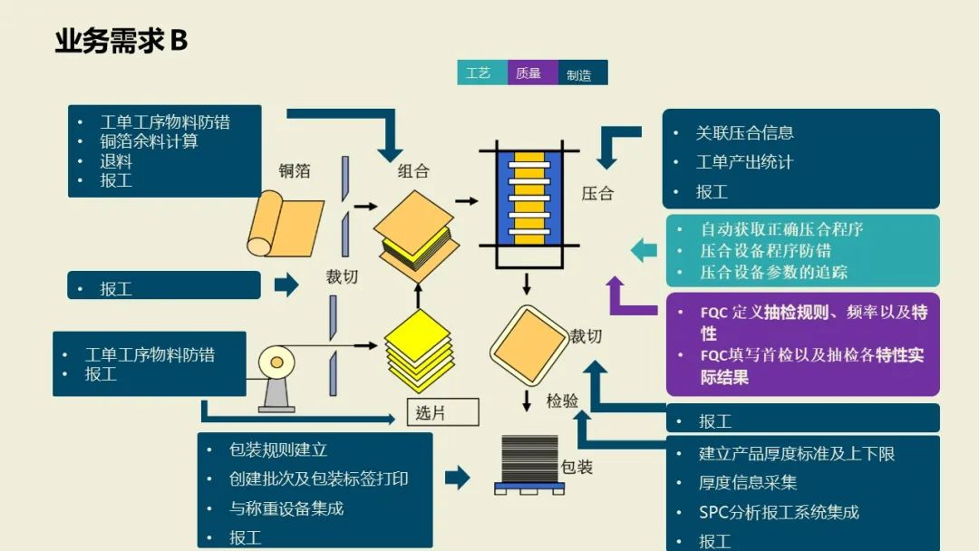 资讯配图
