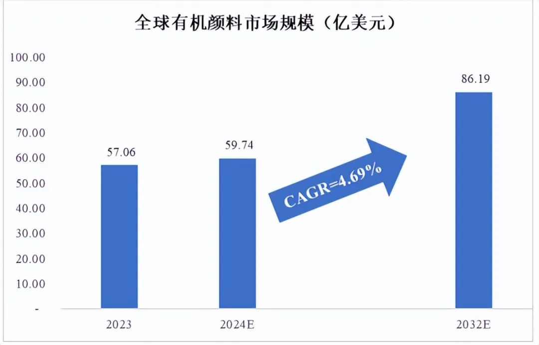 资讯配图