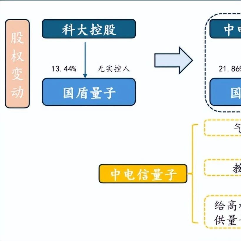 量子计算成为中美必争之地，自主可控正当时
