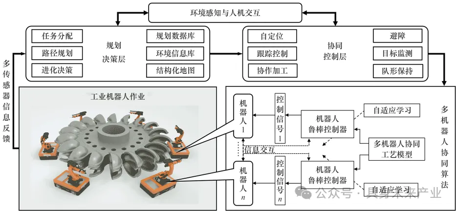资讯配图