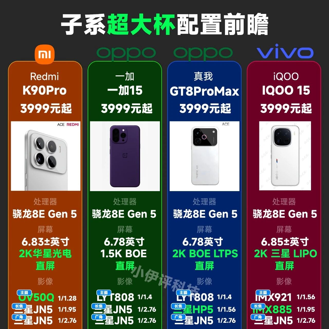 一加真我互换身份？四大「子系超大杯」配置汇总来了！