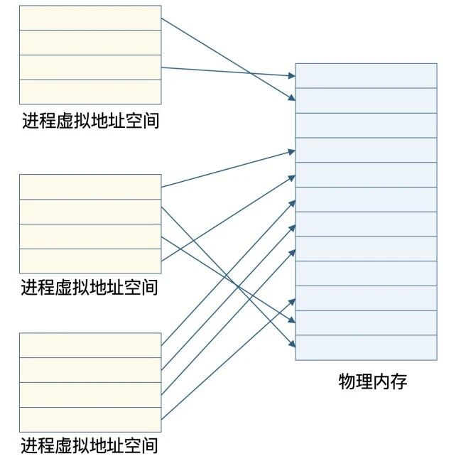 为什么链接器能“预言”程序运行时地址？