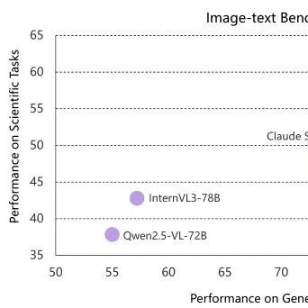 HF八月论文榜: Intern-S1、Qwen-Image、DINOv3、GLM-4.5、InternVL3.5