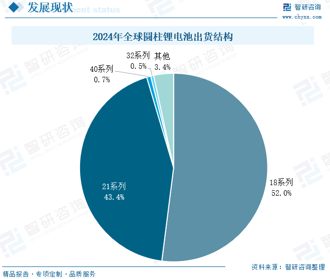 资讯配图