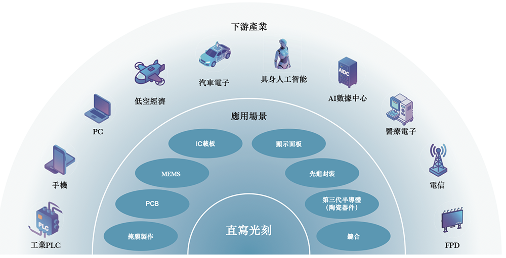 资讯配图
