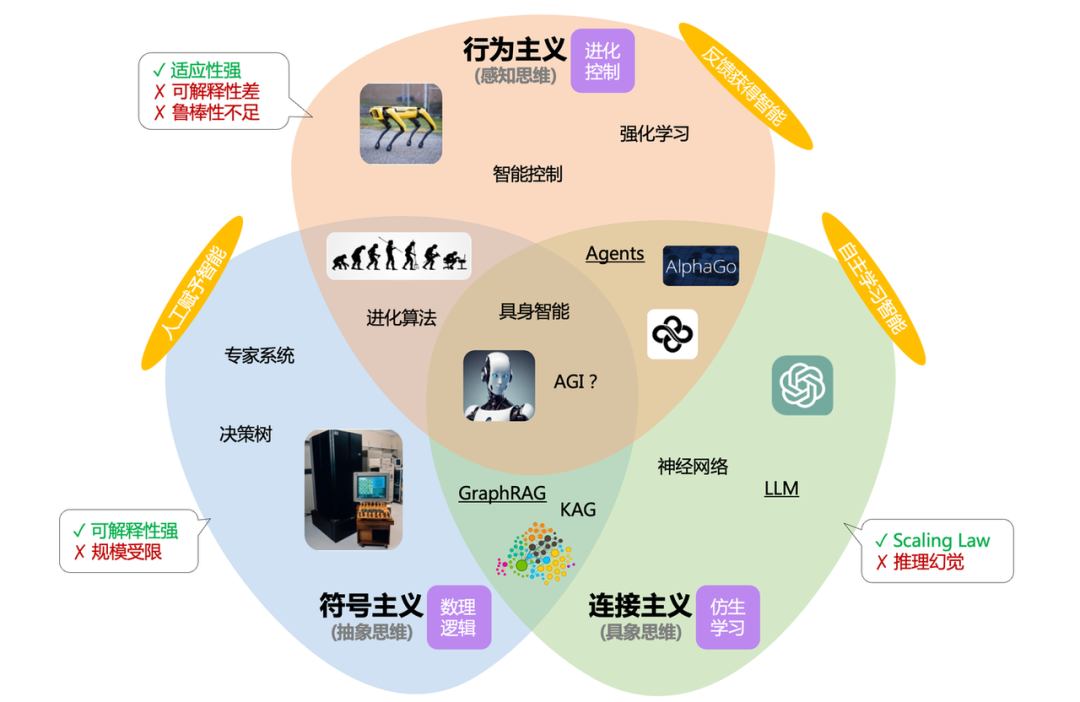 资讯配图