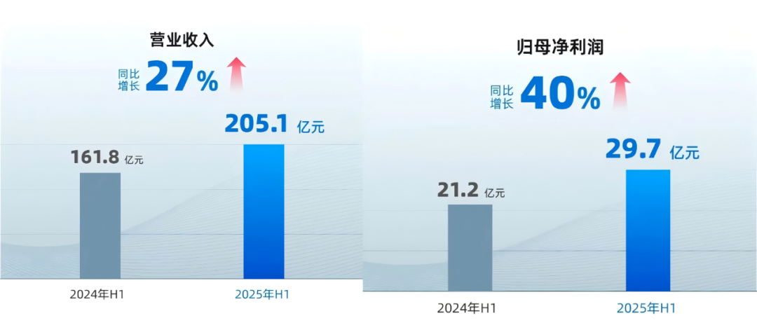 资讯配图