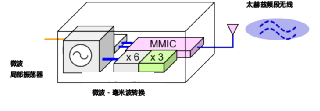 资讯配图