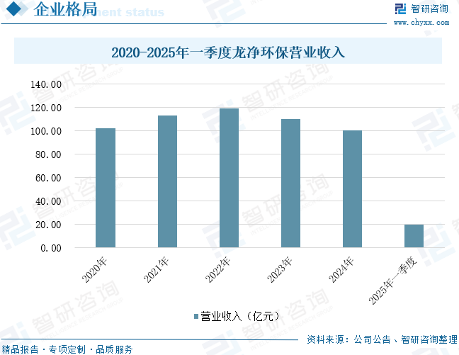 资讯配图
