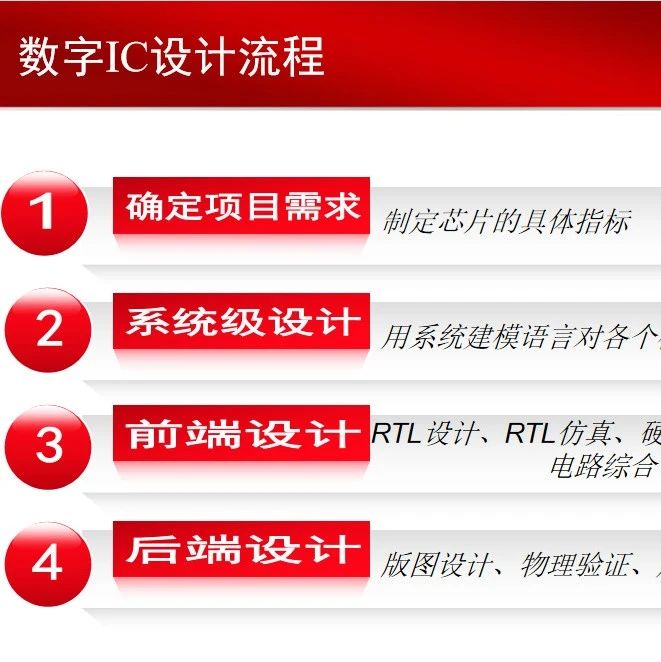 数字IC流程PPT