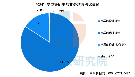 资讯配图