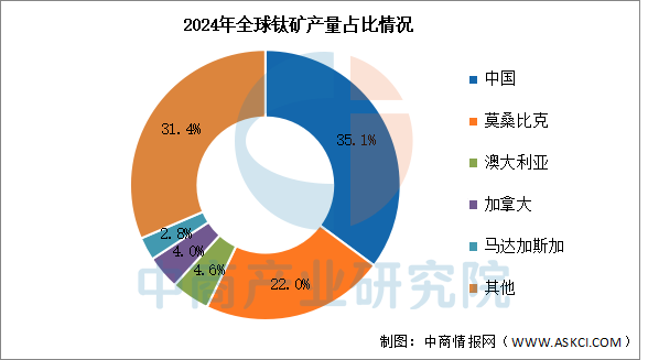 资讯配图