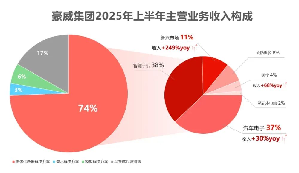 资讯配图