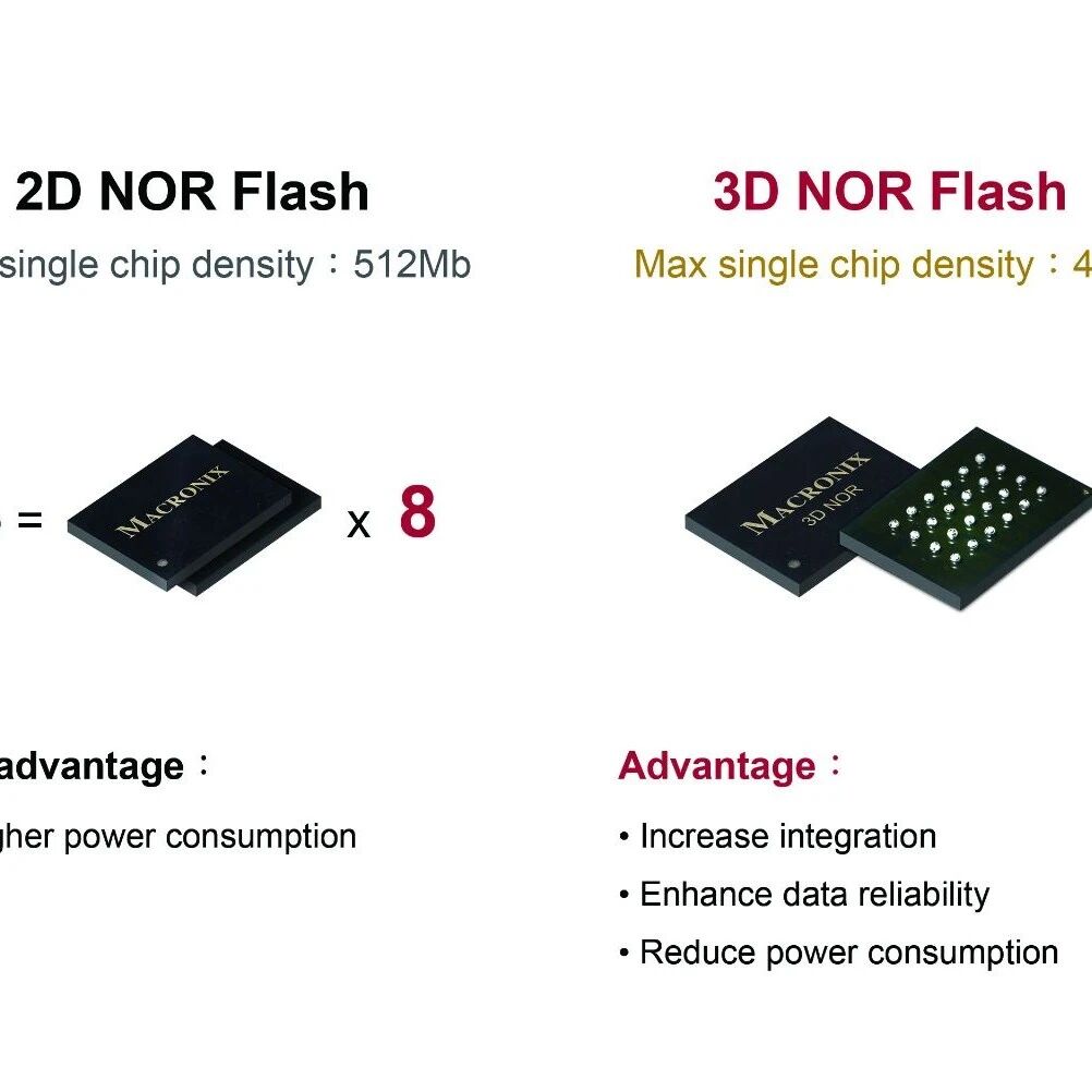 3D NOR闪存：一场被忽视的非易失性存储革命