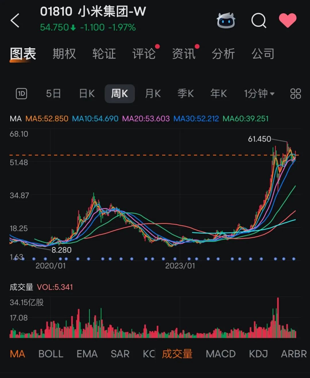 资讯配图