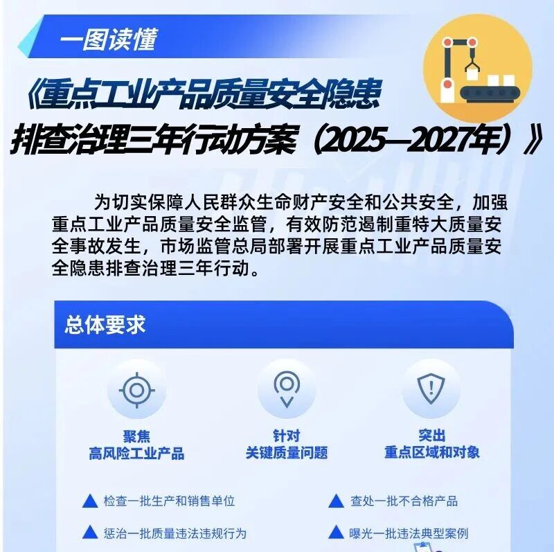 市场监管总局开展重点工业产品质量安全隐患排查治理三年行动（附一图读懂）