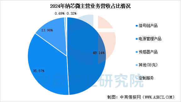 资讯配图