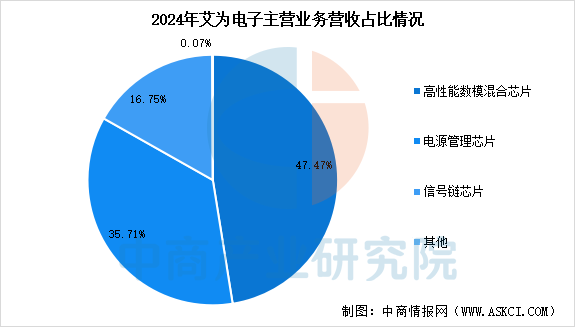 资讯配图