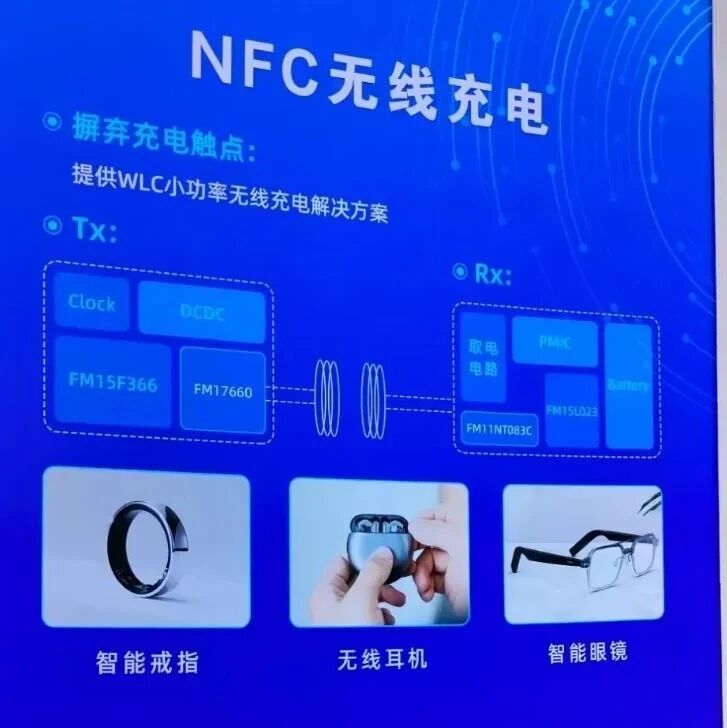 UHF RFID超敏读写 + NFC防伪“指纹”！复旦微多款前沿技术亮相