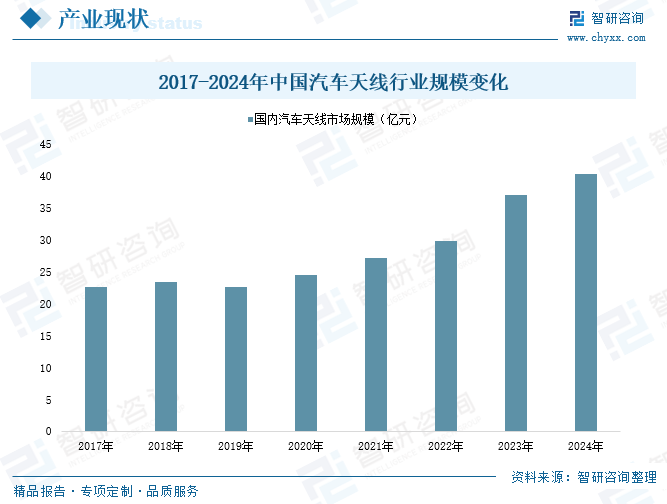 资讯配图