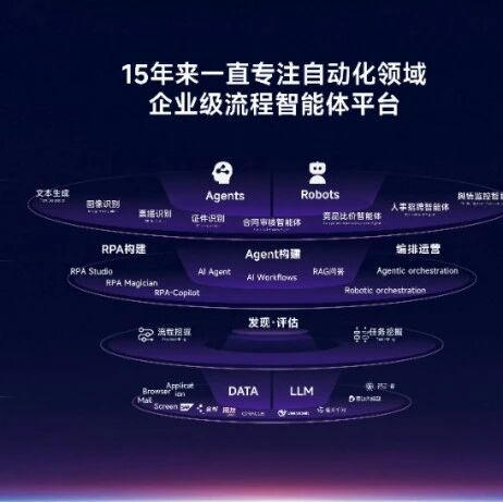【AI Agent展】艺赛旗企业级流程智能体平台——以大模型为底座的企业级AI数字员工平台