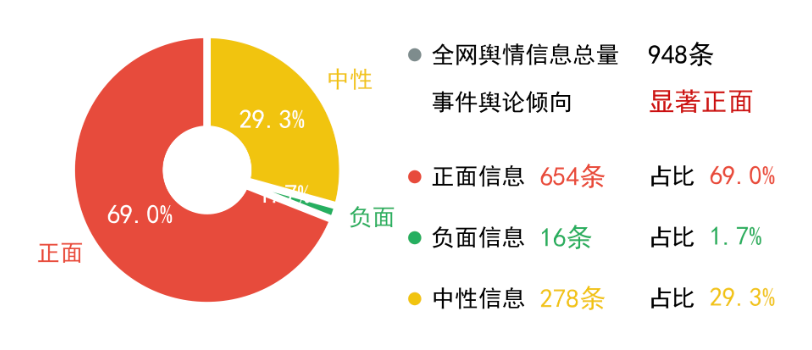 资讯配图