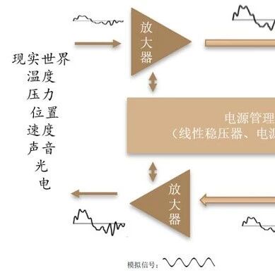 什么是模拟芯片？——兼谈几家国产模拟芯片上市公司