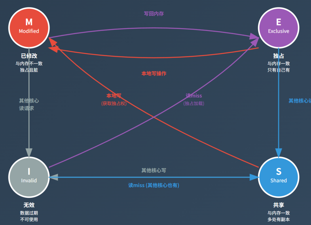 资讯配图