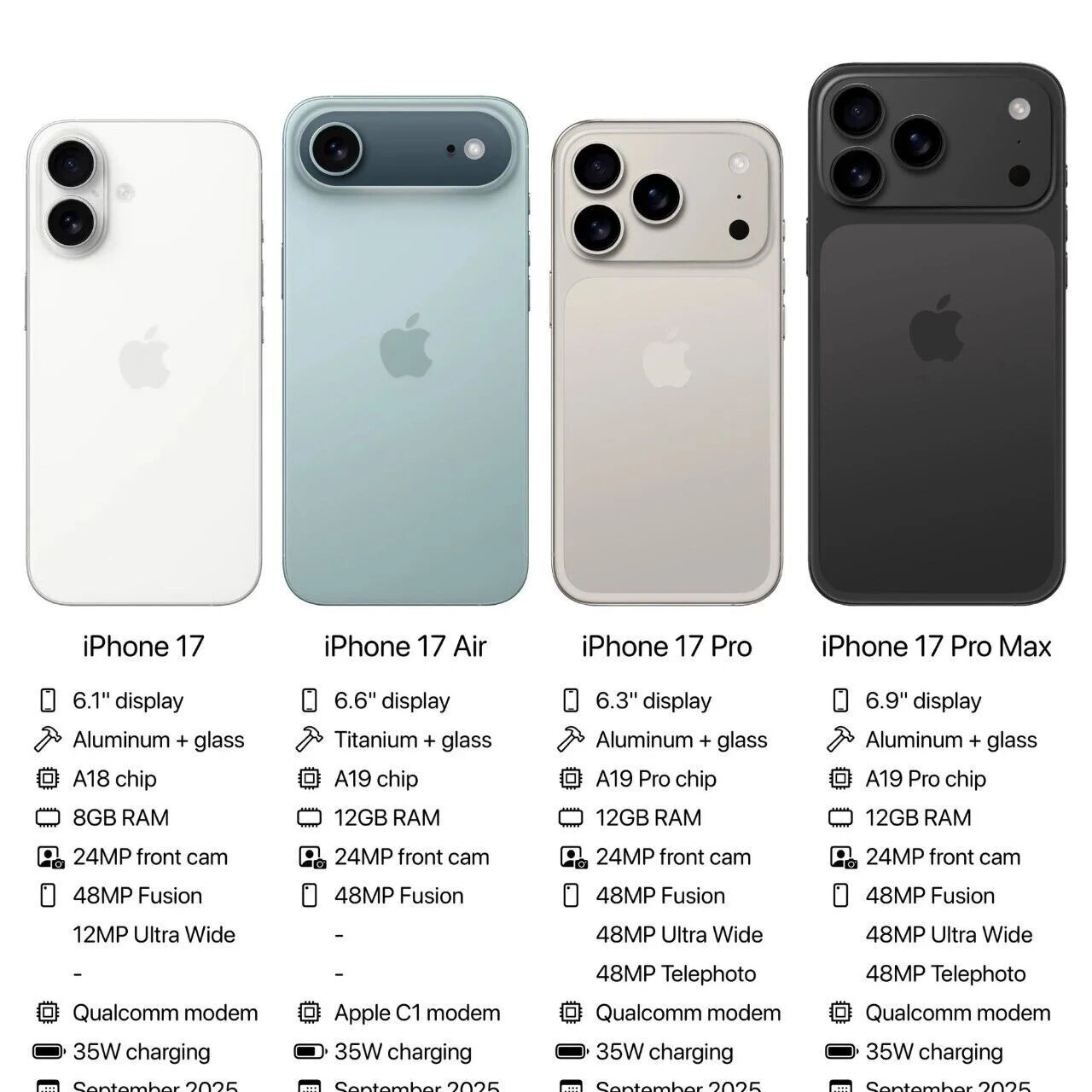 iPhone 17 Air 配高密度电池、官方电池背夹？韩国运营商最新泄露