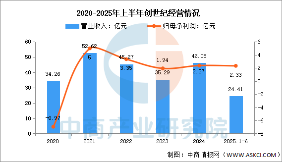 资讯配图