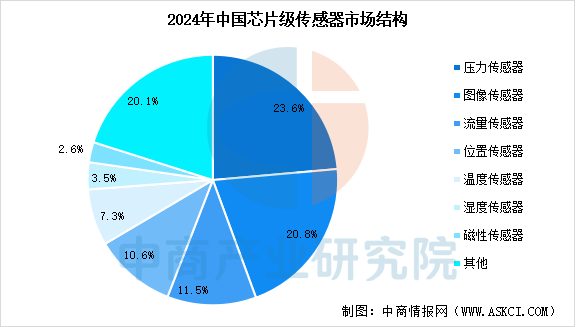 资讯配图