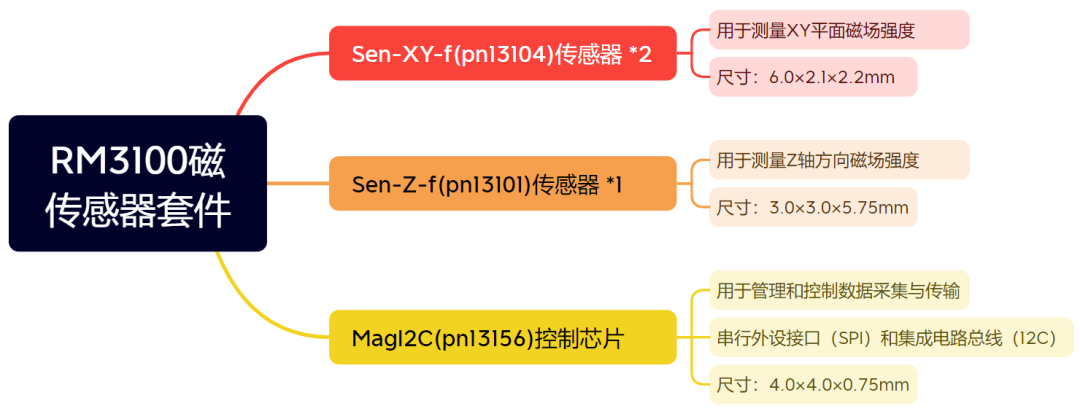 资讯配图